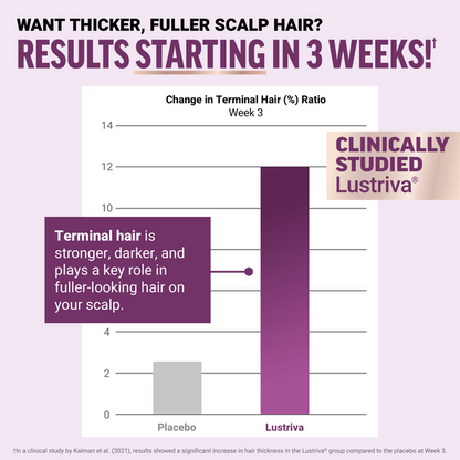 Hair Growth Accelerator Soft Chews